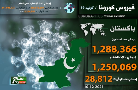 إرتفاع أعداد المصابين في باكستان